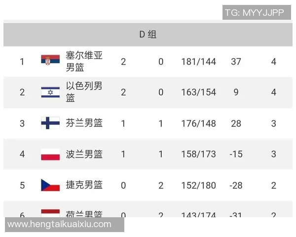 上海乒乓球队在欧锦赛积分榜上以90分稳居第一名引发关注