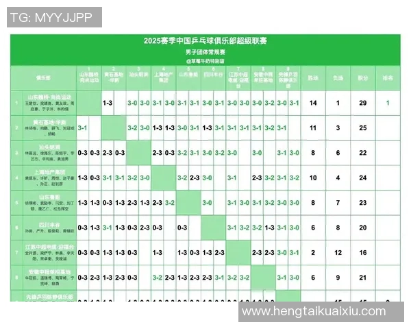 北京乒乓球队在选拔赛中以51分稳居积分榜首位展现强大实力